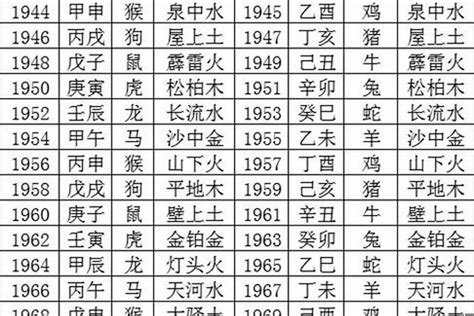 1970年五行|1970年出生属什么生肖 1970年属狗是什么命